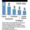 'Three deaths every day': Labour safety under construction in India