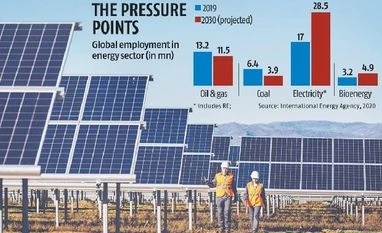 Renewable energy accounts for over 62% of Cambodia's energy supply: PM Uncounted costs of energy transitions to reduce carbon emissions