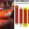 Eco Survey projects FY24 GDP growth at 6-6.8%, sees investments picking up