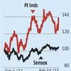 PI Industries stock gains from CSM business and margin expansion