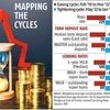 Difference between rise in median MCLR, term deposits crosses 40 bps