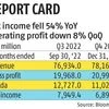 Berkshire Hathaway posts big loss in Q4, cash hoard swells to $130 bn