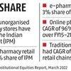 Online pharmacies suffer without regulatory prescriptions in India