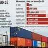 Govt likely to lower rail freight rates for coastal shipping of coal