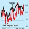 ADP merger likely to give wings to GMR Airports Infrastructure stock