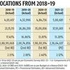 Guns vs Butter-5: 'India can make do with defence spend of 2% of GDP'
