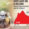 Last-minute dash for debt mutual funds before tax advantage vanishes