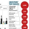 Debt mutual funds log Rs 40K-crore inflow before tax tweak cut-off