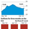 Fund houses ponder ways to cushion tax blow to debt mutual funds