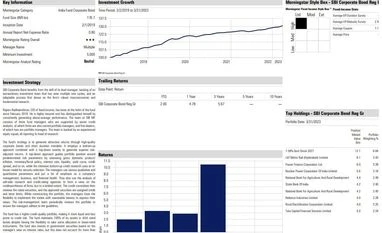 Fund pick: SBI Corporate Bond Fund Chart