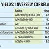 Balance yield with rating when choosing a bond, be aware of liquidity risk