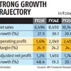 PI Industries derisks biz with lucrative pharma buys; stock up 10.2%