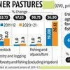Livestock, fishing see highest decadal gross value of output growth