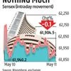 Markets in consolidation phase; prudent to book profit now: Analysts