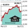 Sensex, Nifty up 0.5% each to hit fresh 5-mth highs amid strong global cues