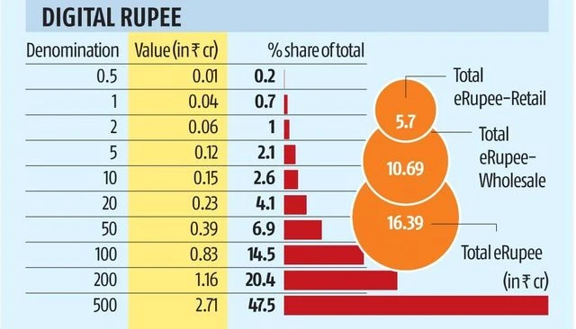 Chart Chart