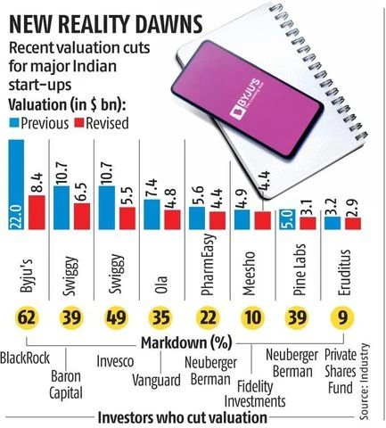 Chart Chart