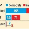 US House passes debt limit bill in bipartisan vote to avert default