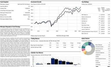 Fund pick: Mirae Asset Tax Saver Fund Chart
