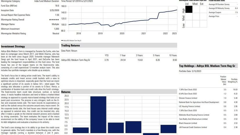 chart Click on the image to enlarge.