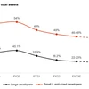Buyer preference for bigger, premium homes is big win for these 11 builders