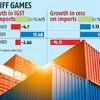 Falling inbound shipments cast a shadow on IGST and cess on imports
