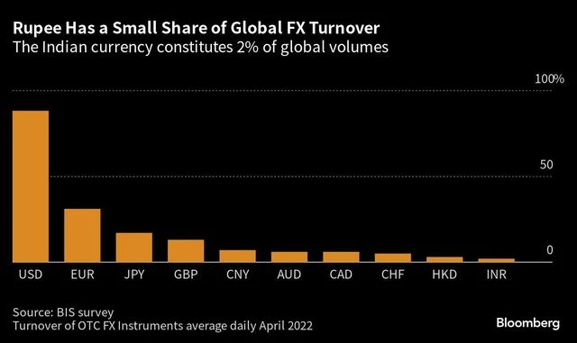 Chart Chart