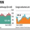 Rail freight sees first YoY decline since Covid in June; sea cargo flat