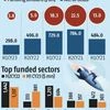 Indian startup funding in H1CY23 drops 36% to lowest in 4 yrs: PwC
