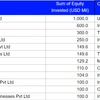 PE investments down 61% in India, here are the top ten deals of 2023