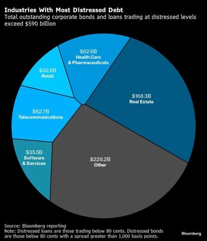 chart chart