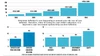 Education inflation