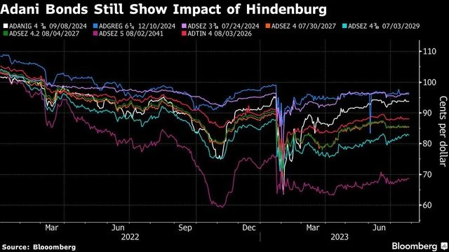 Chart Chart