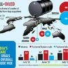 Indian refiners stock up Urals crude oil before Russian supply cut