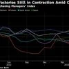 China's manufacturing contracts in July dragging down Asia factories