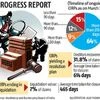 Centre pushes for faster admission of corporate insolvency cases at NCLT