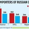 Indian purchases of Russian crude slump by record 25% in August