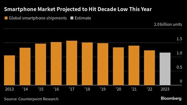 Chart Chart