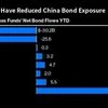 China's worsening economic slowdown is sounding alarm bells across globe