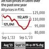 Flight tickets to get expensive during festive season as ATF prices rise