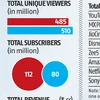Streaming on screens near you: How Netflix India finally got the plot right