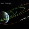 Adtya-L1 spacecraft successfully escapes sphere of Earth's influence: Isro