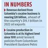 Nearing $20 bn: Cocaine set to beat oil to be Colombia's main export