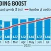 Credit card spending among Indians rises 2.67% to Rs 1.48 trn in August