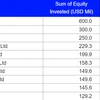 From Lenskart to Ola Electric: 10 biggest  private equity deals of 2023