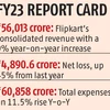 E-commerce firm Flipkart loss widens 45% to Rs 4,891 crore in FY23