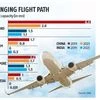Southeast Asia woos Indians with more flight seats and free visas