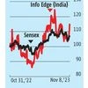 Info Edge: Good Q2 results with hiring across segments, cautious outlook