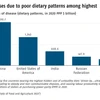 India's junk food bill comes in as obesity, productivity loss increase