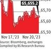 Benchmark equity indices fall for second day amid selloff in auto stocks